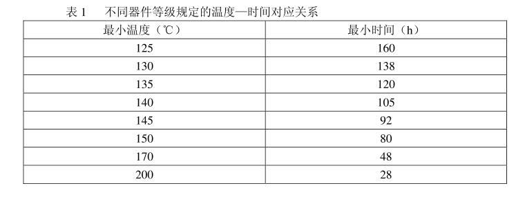 不同器件等級規(guī)定的溫度——時間對應關(guān)系