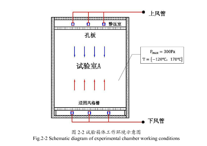 試驗箱箱體工作環(huán)境示意圖