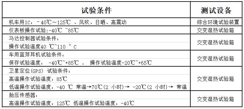 車載電子測試項(xiàng)目匯總-2