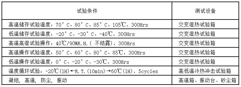 車載電子測試項(xiàng)目匯總-3