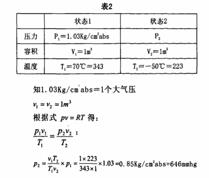 恒溫恒濕試驗(yàn)箱急劇的溫度變化時(shí)，結(jié)露的對(duì)策