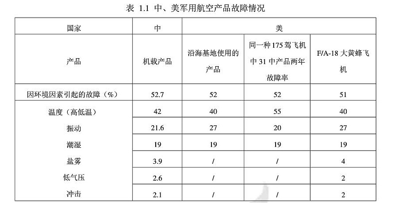 環(huán)境試驗的研究目的