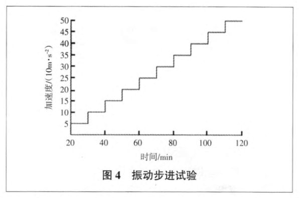 振動步進試驗