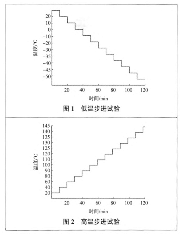 低溫步進試驗