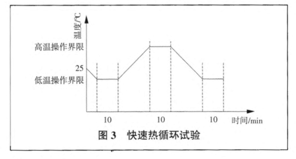 快速熱循環(huán)試驗