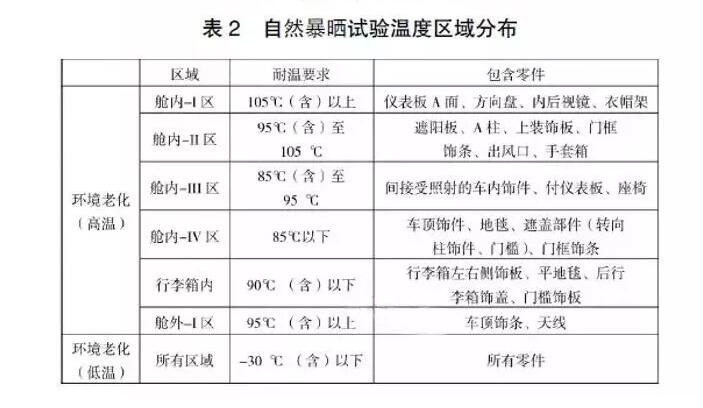 自然曝露統(tǒng)計(jì)