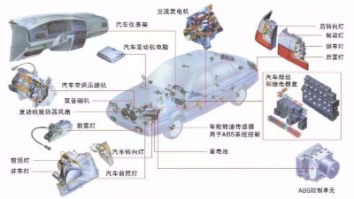 汽車(chē)非金屬內(nèi)外飾材料, 需要哪些老化測(cè)試?