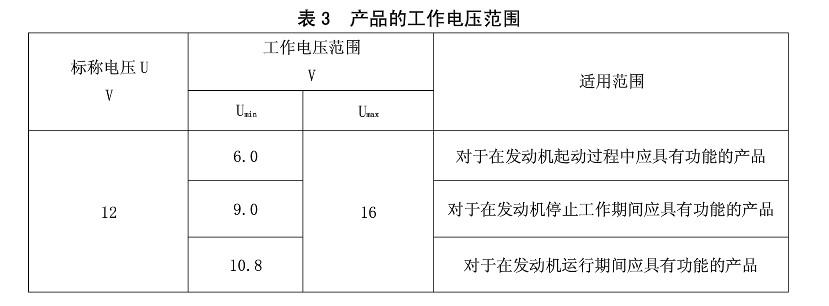 表3 產(chǎn)品的工作電壓范圍