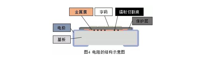 電阻的結(jié)構(gòu)