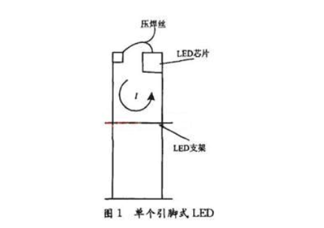 單個(gè)引腳式LED