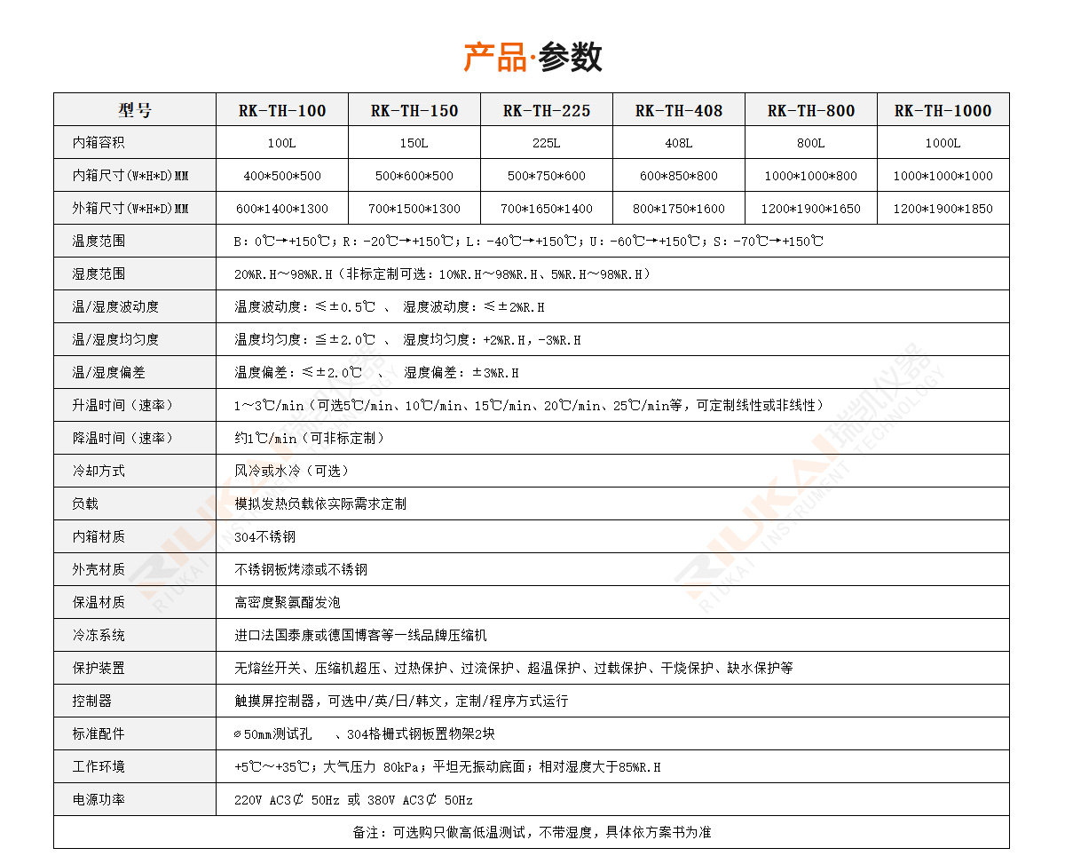 雙85試驗(yàn)箱特點(diǎn)