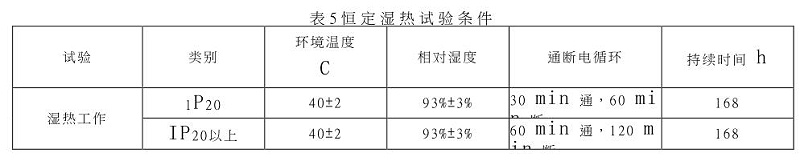 恒定濕熱試驗條件