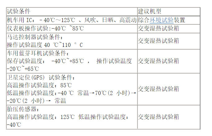 試驗(yàn)條件