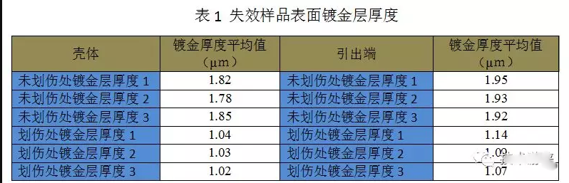 對腐蝕區(qū)域及良好區(qū)域分別進(jìn)行能譜比對分析