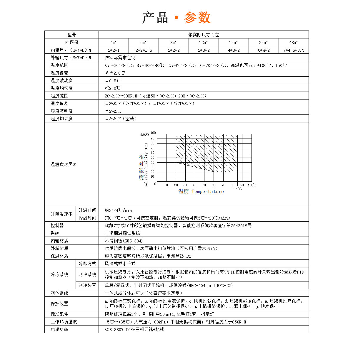 步入式高低溫試驗室規(guī)格參數(shù)