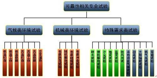 【干貨】智能電子產(chǎn)品環(huán)境可靠性試驗(yàn)大綱，超實(shí)用！