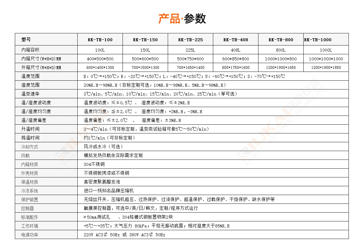 瑞凱恒溫恒濕試驗機規(guī)格參數(shù)