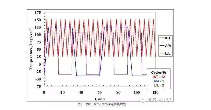 溫度循環(huán)測(cè)試曲線