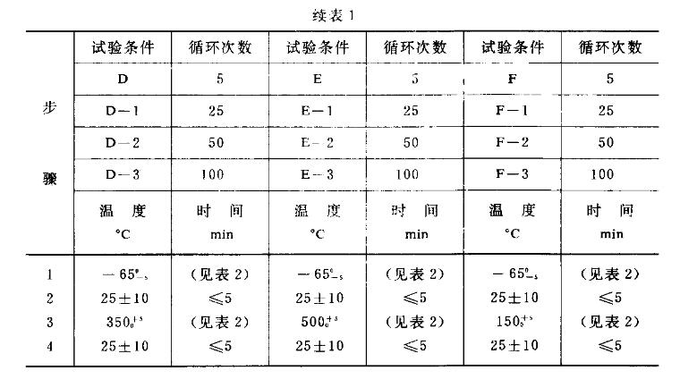 極值溫度及循環(huán)次數(shù)-2