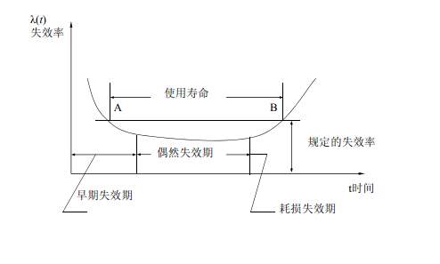 環(huán)境應(yīng)力篩選（ESS）