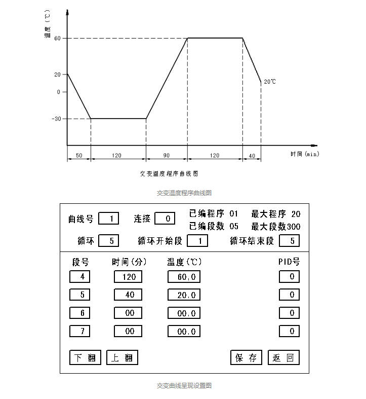 如何分辨恒溫恒濕試驗箱與高低溫交變濕熱試驗箱