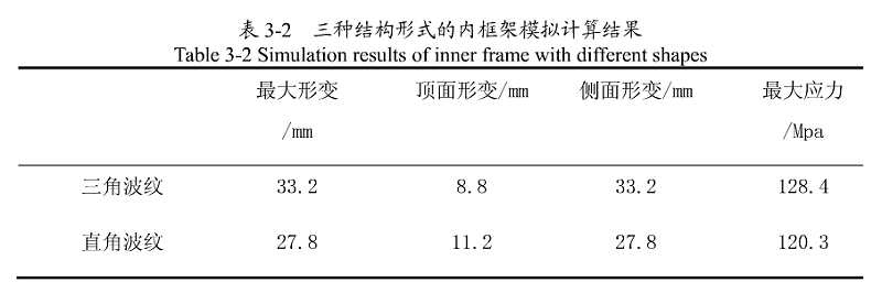 三種結(jié)構(gòu)形式的內(nèi)框架模擬計(jì)算結(jié)構(gòu)