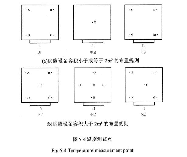 溫度測試點(diǎn)