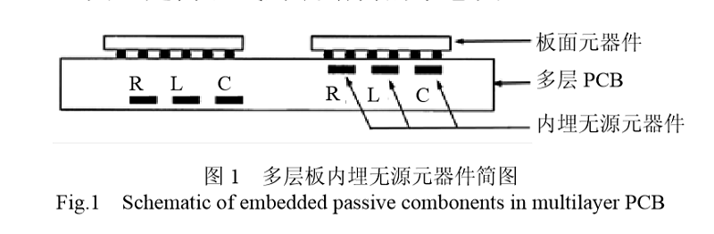 多層板內(nèi)埋無(wú)源元器件簡(jiǎn)圖