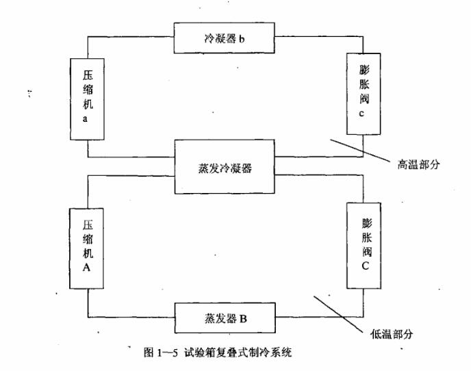 試驗箱復(fù)疊式制冷系統(tǒng)