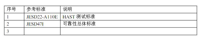 參考標準