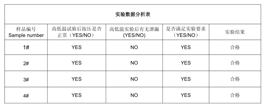 實(shí)驗(yàn)數(shù)據(jù)