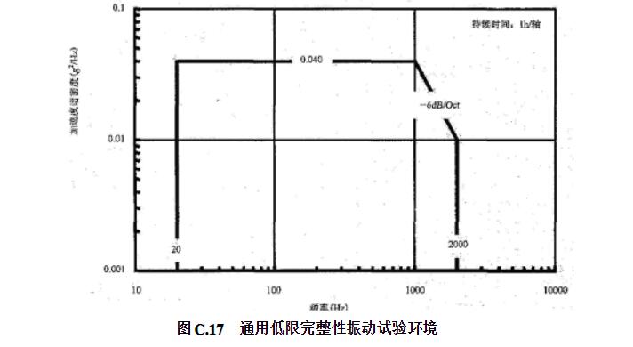 通用低限完整性振動(dòng)試驗(yàn)環(huán)境