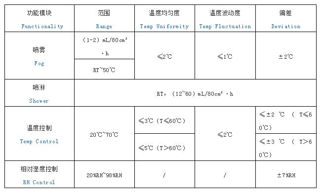 鹽霧試驗箱參數(shù)