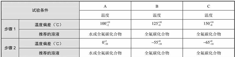 表4 液體介質(zhì)法的試驗條件