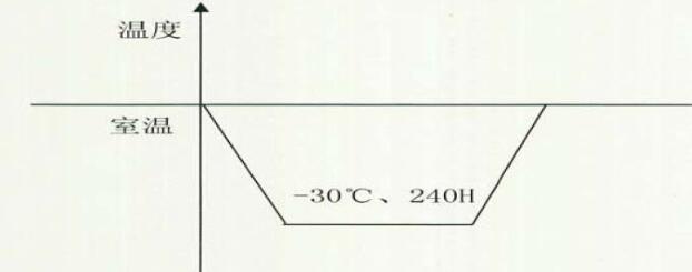 低溫工作測(cè)試參數(shù)