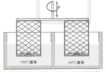 抗熱沖擊試驗(yàn)