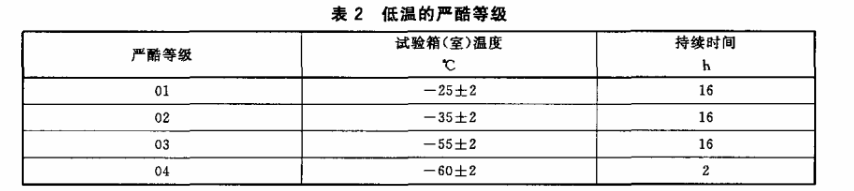 表2 低溫的嚴(yán)酷等級(jí)