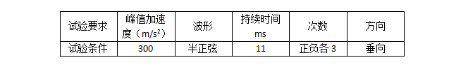 表2 沖擊試驗(yàn)要求及條件