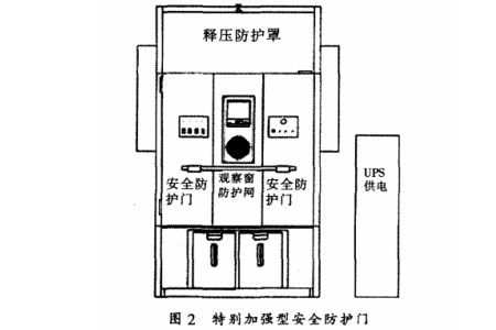 圖2 特別加強(qiáng)型安全防護(hù)門(mén)