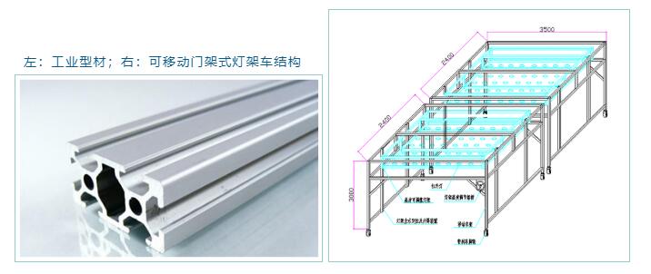 左：工業(yè)型材；右：可移動門架式燈架車結(jié)構(gòu)