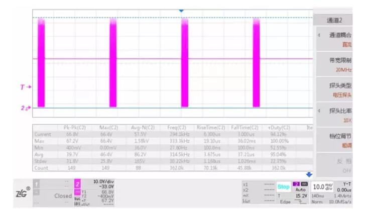 圖2 輸出短路時(shí)MOS管波形Vds_max=67.2V