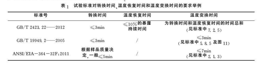 試驗標準對轉(zhuǎn)換試驗、溫度恢復(fù)時間和溫度轉(zhuǎn)換時間的要求