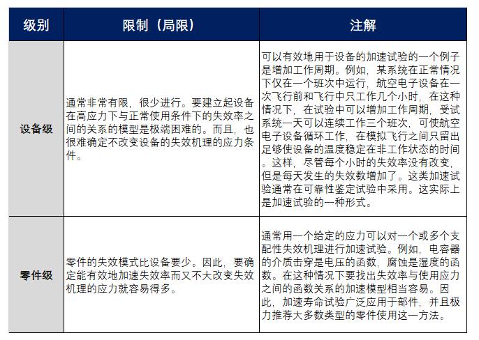 零件級和設備級的區(qū)別和局限