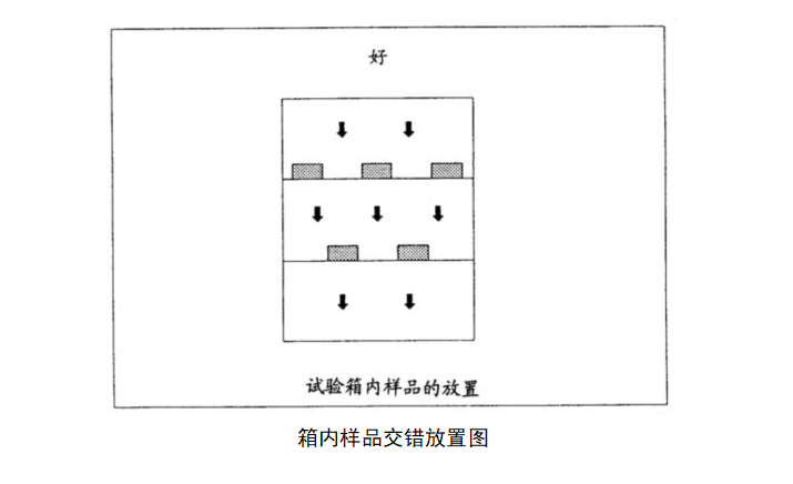 5箱內(nèi)樣品交錯放置圖