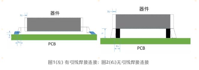 電子設備熱循環(huán)失效機理