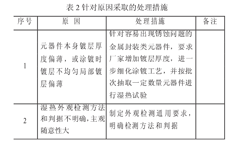 針對原因分析中發(fā)現(xiàn)2個主要因素