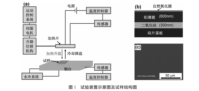 試驗(yàn)裝置示意圖