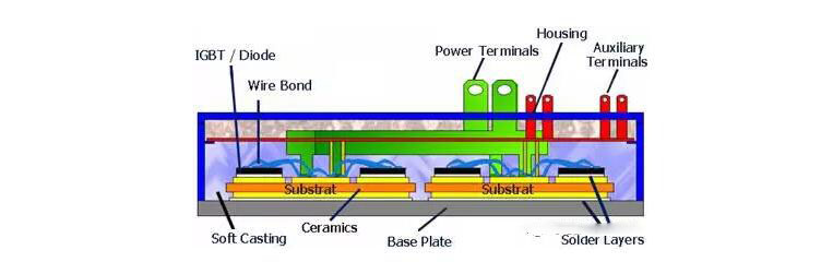 IGBT模塊的基本構造（含基板）