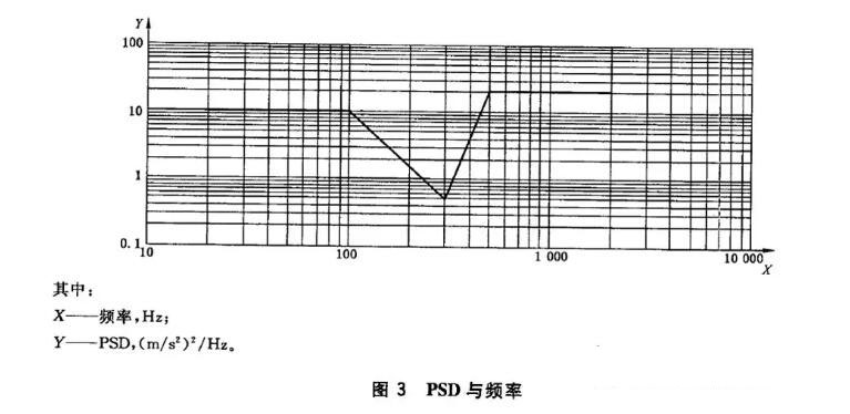 在正弦振動頻