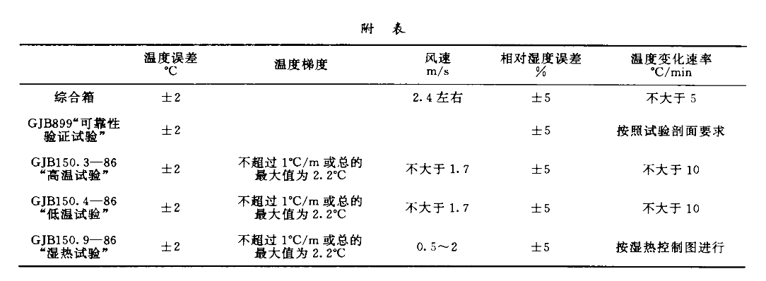 主要技術(shù)指標(biāo)